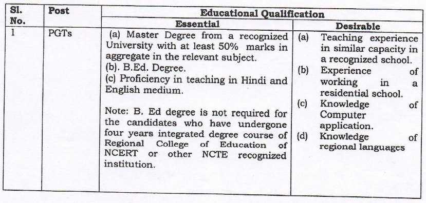 qualification for PGTs in Jawahar Navodaya Vidyalaya