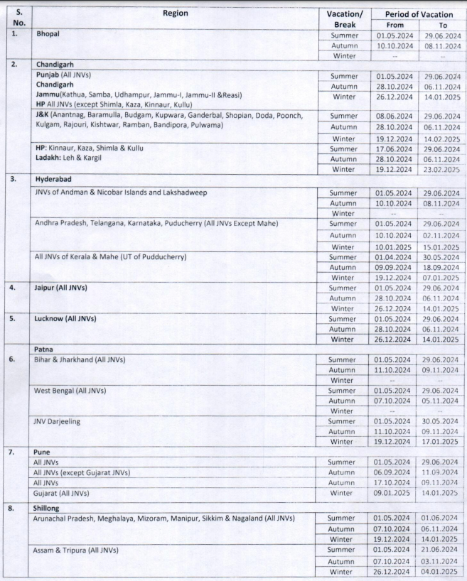 Download or View Navodaya Vidyalaya Vacation Schedule for the Academic Session 2024-25 in PDF