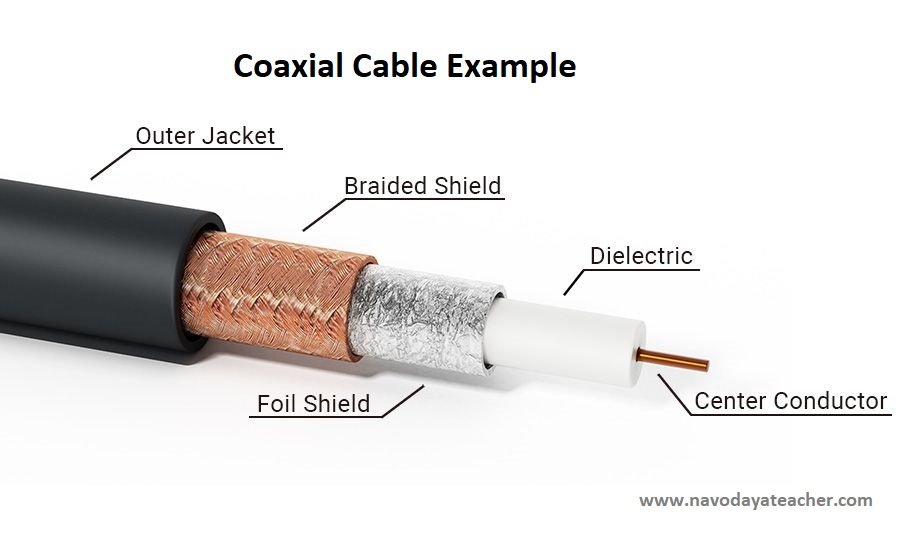 Coaxial Cable Example - Navodaya teacher