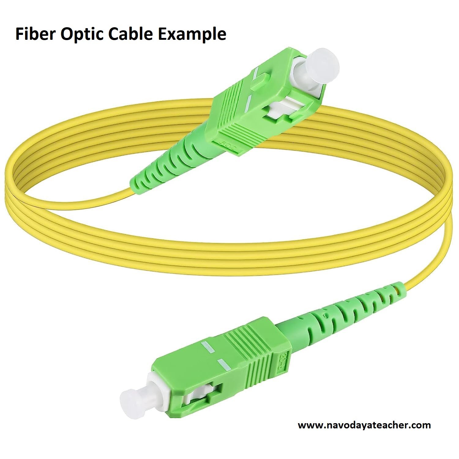 Fiber Optic Cable Example - Navodaya teacher