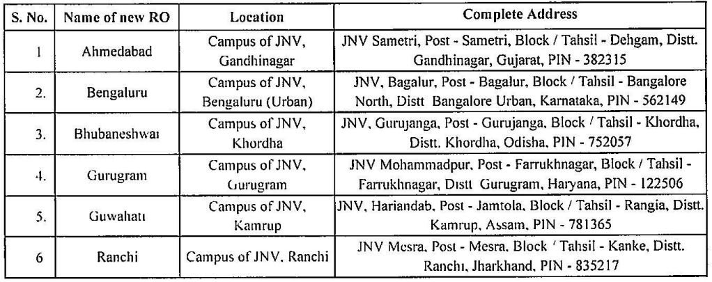 06 New Regional Offices of Navodaya Vidyalaya Samiti 2024-25