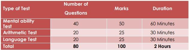 syllabus for navodaya class 6 entrance exam 2024