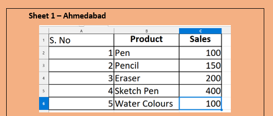 Learning Outcome Consolidating Data - 1