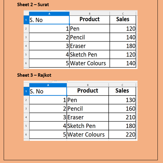 Learning Outcome Consolidating Data - 2