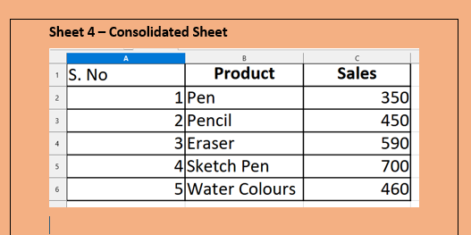 Learning Outcome Consolidating Data - 3