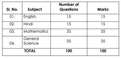 navodaya class 9 exam tips