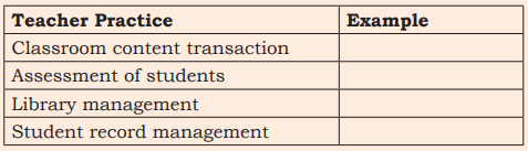 A. Give an example of the use of IT in the following areas. Avoid already discussed examples.