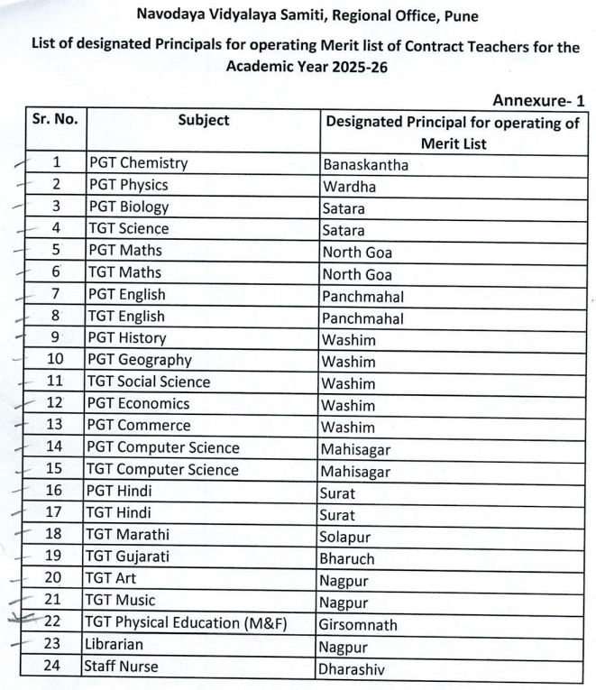 NVS RO Pune - Contract Teacher Appointment 2025-26