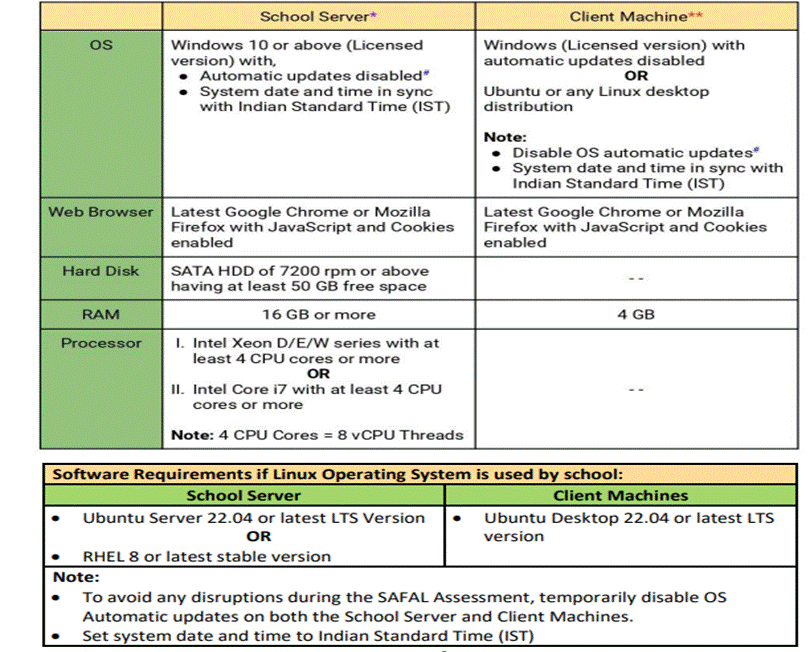 SAFAL Exam Computer Configuration 2025-26
