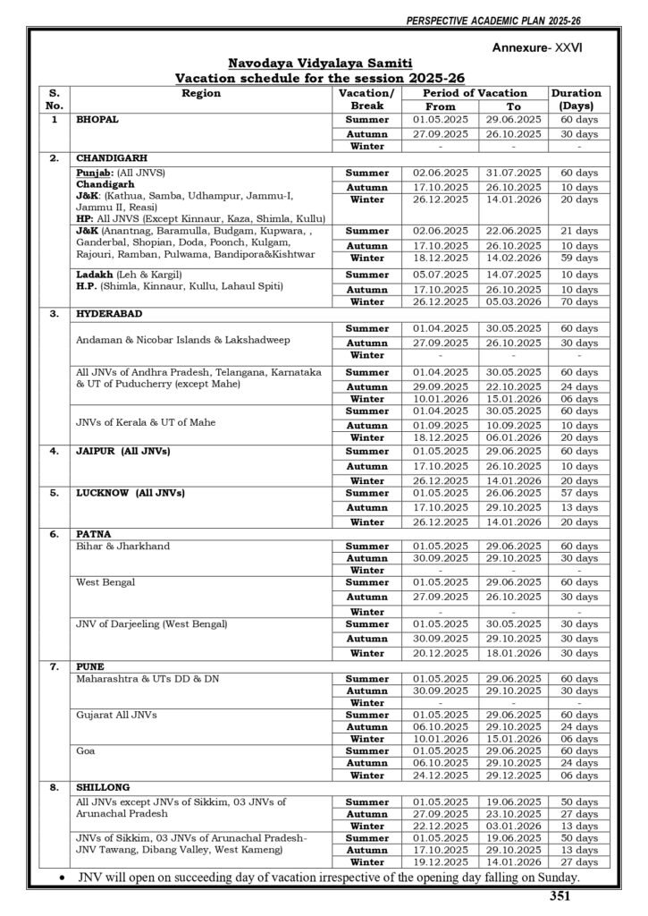 Download or View Navodaya Vidyalaya Vacation Schedule for the Academic Session 2025-26 in PDF
