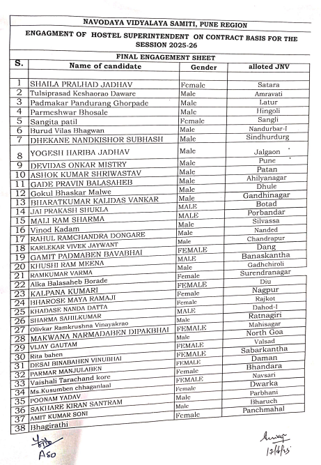 Navodaya Pune Region Hostel Superintendent 2025-26 Select List