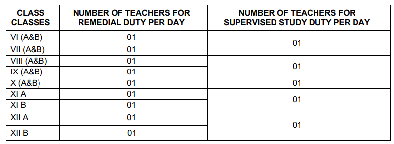 Navodaya Vidyalaya Remedial and Supervised Study Schedule 2025-26