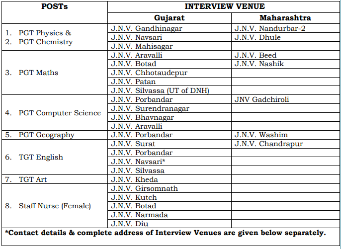 Walk in Interview - NVS Pune Region 2025-26
