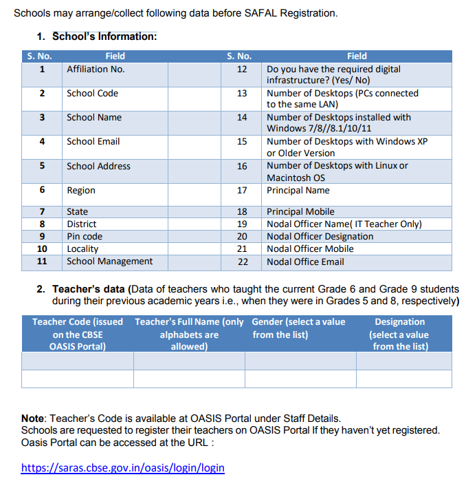 data required for safal registration 2025-26