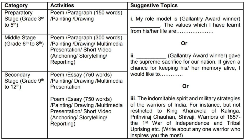 categories of Veer Gatha Project 5.0