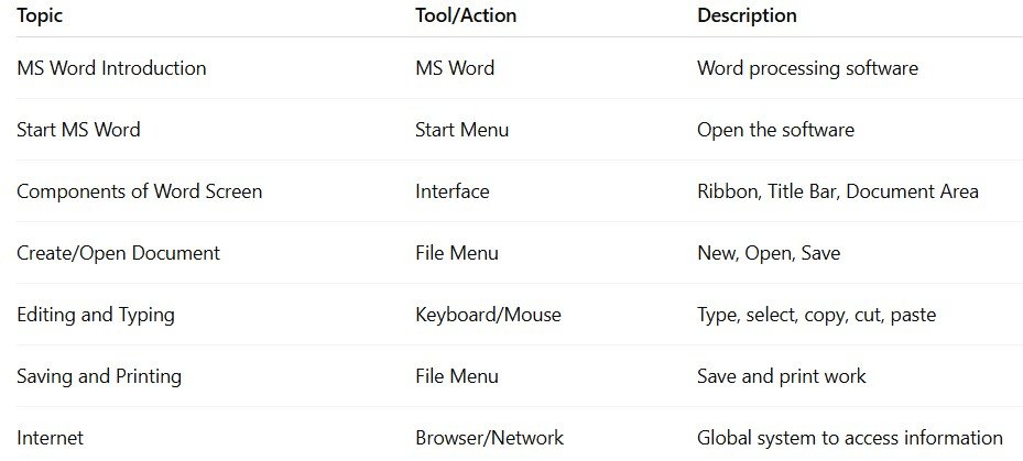 quick revision of ms word 2025