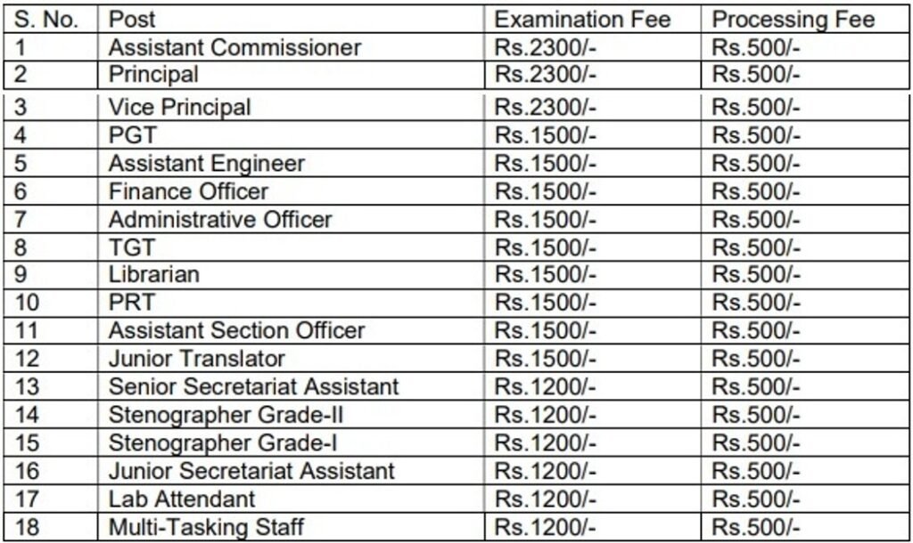 Form Fees Navodaya Vidyalaya and Kendriya Vidyalaya Recruitment 2025-26