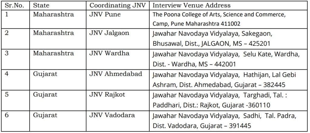 nvs pune region contract teacher interview place 2026-27