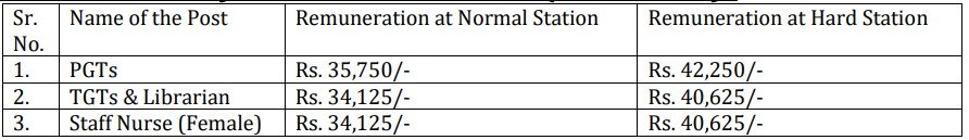 salary in nvs contract teacher 2026-27