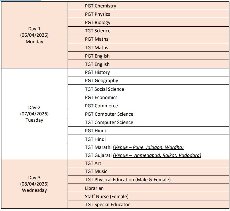 venue and date for interview - nvs pune region 2026-27