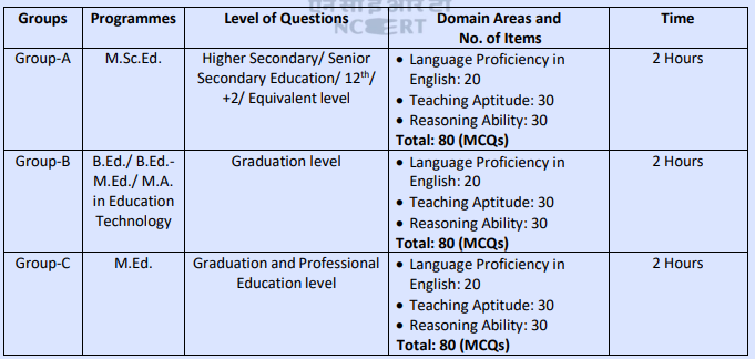 RIE NCERT CEE Syllabus 2026