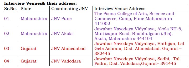 ATL Facilitator - Interview Venues