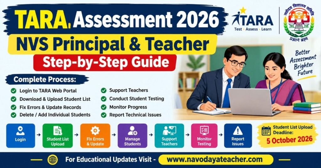TARA Assessment 2026 NVS Principal & Teacher